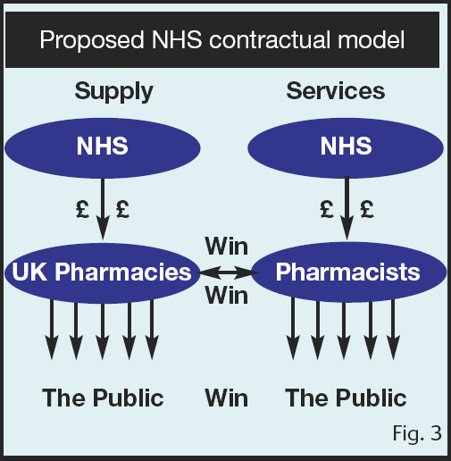 Fig 3. Proposed NHS Contractual Model